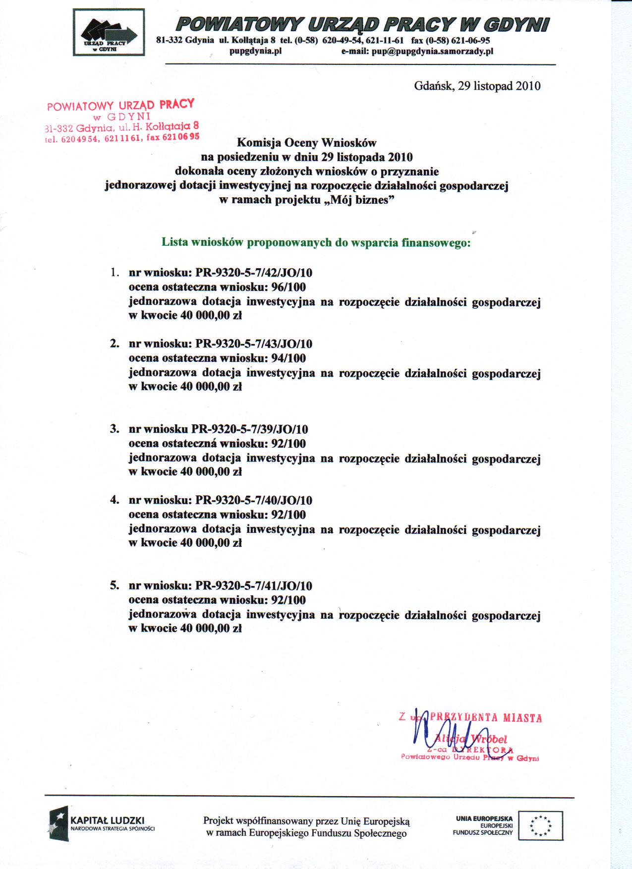 Lista wniosków proponowanych do wsparcia finansowego
